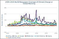 Media Coverage of Climate Change/Global Warming