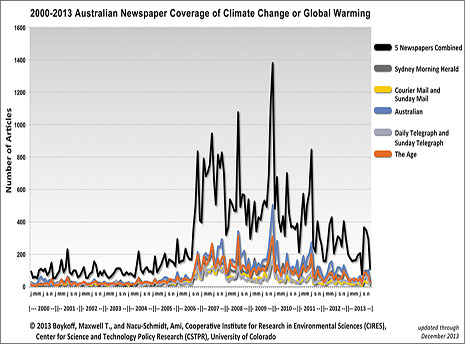 Australian Media Coverage