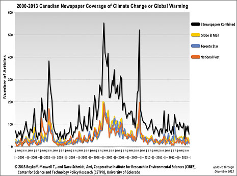 Canadian Media Coverage