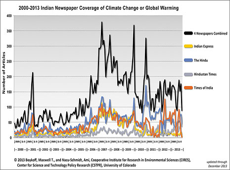 India Media Coverage