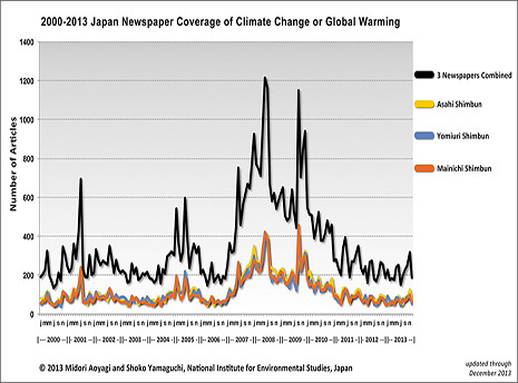 Japan Media Coverage