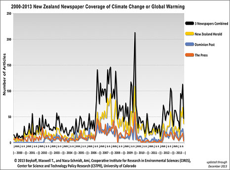 Canadian Media Coverage