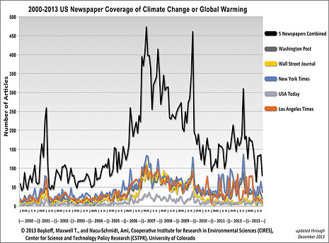 US Media Coverage