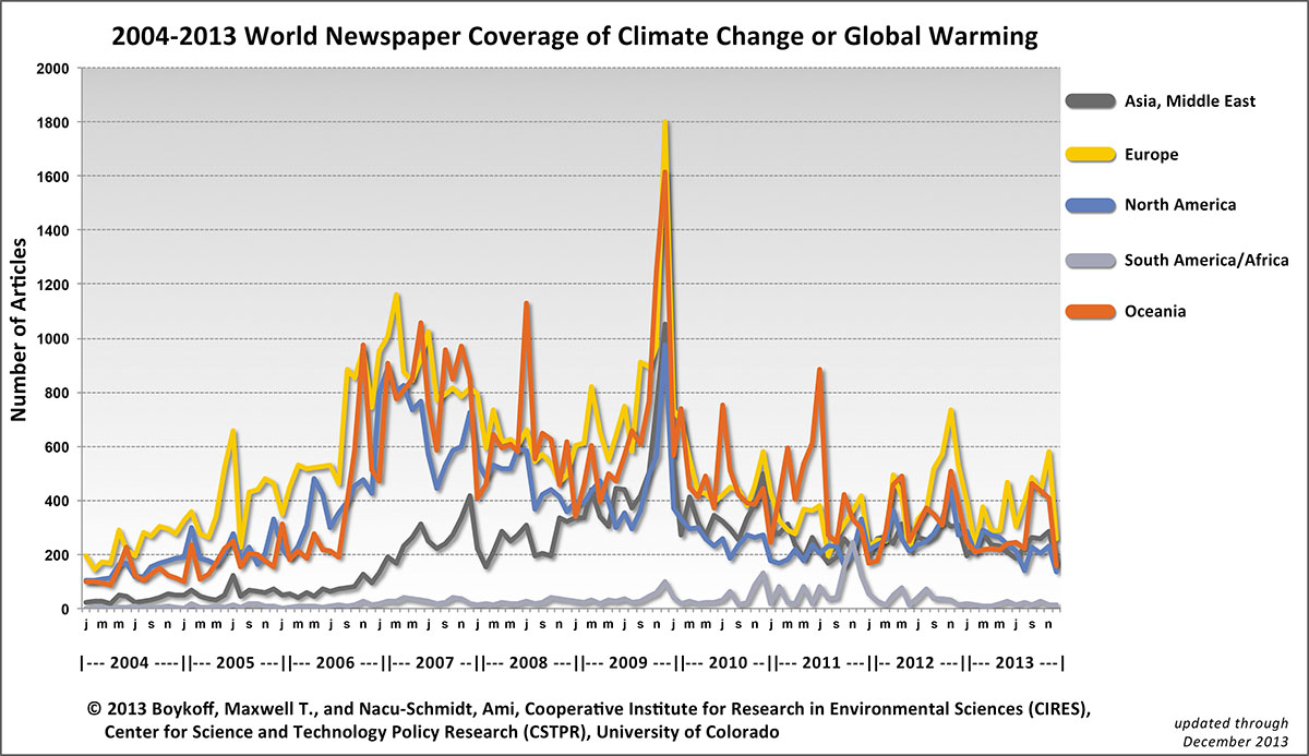 World Media