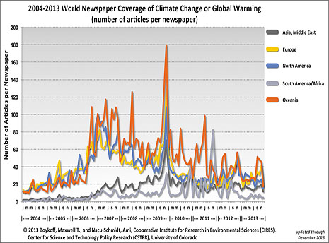 2004-2011 World Newspaper Coverage of Climate Change or Global Warming (number of articles per newspaper)