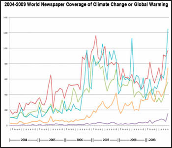 2004-2009 World Newspaper Coverage of Climate Change