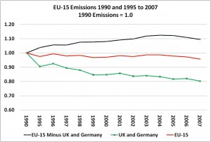eu-emissions