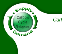 Carbon Cycle Science Supply and Demand