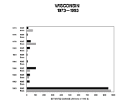 Wisconsin, 1973-1993