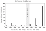 Medium vulnerability, Alabama