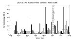 Flood damage per capita