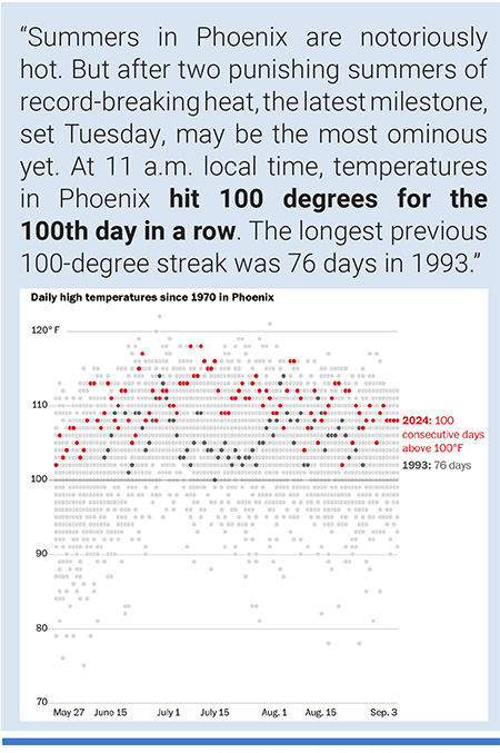 Daily high temperatures since 1970 in Phoenix. Credit: NOAA Regional Climate Centers via The Applied Climate Information System.