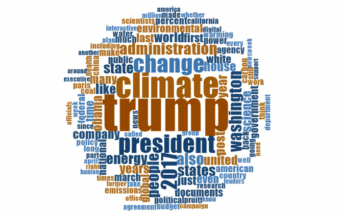 This word cloud shows the frequency of words (4 letters or more) invoked in media coverage of climate change or global warming in in the Los Angeles Times, The New York Times, USA Today, The Washington Post, and The Wall Street Journal in the US in 2017.
