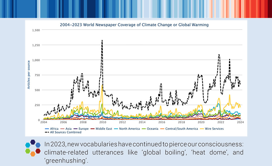 MeCCO Monthly Summaries :: Media and Climate Change Observatory