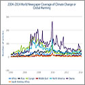 Media Coverage of Climate Change