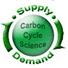 Carbon Cycle Science