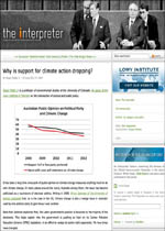 Why is Support for Climate Action Dropping?