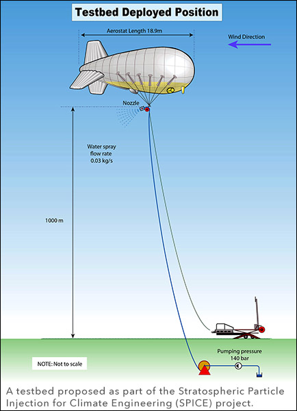 A testbed proposed as part of the Stratospheric Particle Injection for Climate Engineering (SPICE) project.