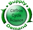 Carbon Cycle Science: Reconciling Supply and Demand