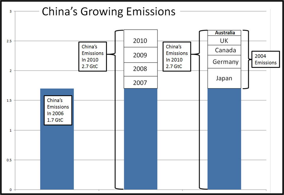 China Emissions.png