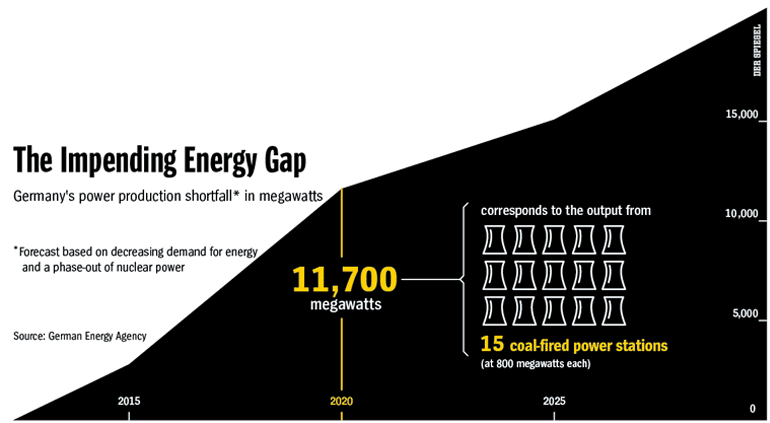 Germany's Energy Gap.jpg