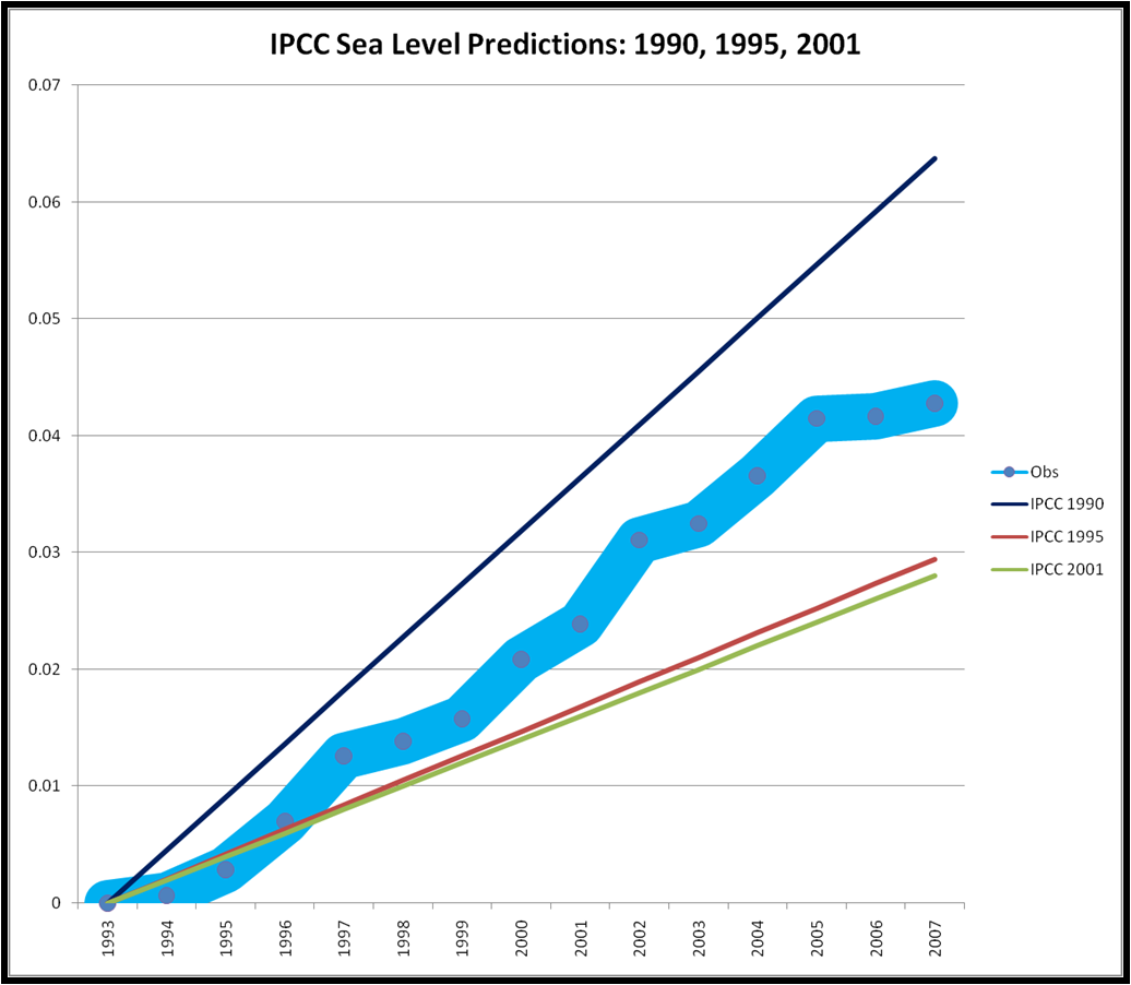 IPCC Sea Level.png