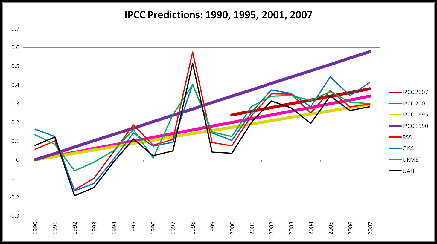IPCC Verification w-RSS correction.png