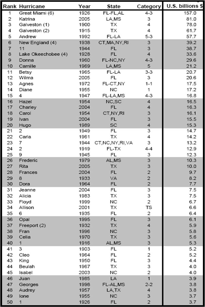 Normalized Damage Top 50.png