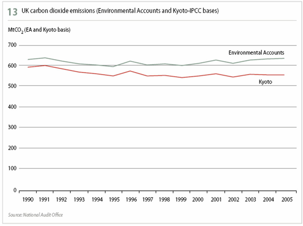 UK CO2.png