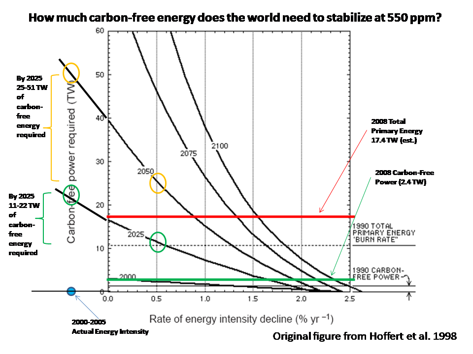 carbonfreeenergy.png