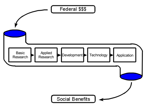 linear model.png