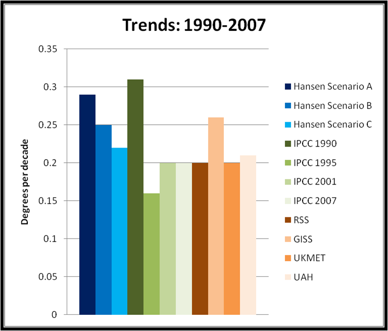 temp trends.png